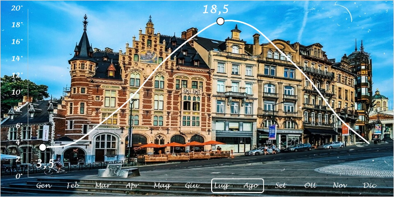 grafico-temperature medie bruxelles